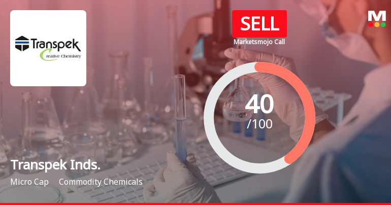 Transpek Industry Ltd is Rated Sell