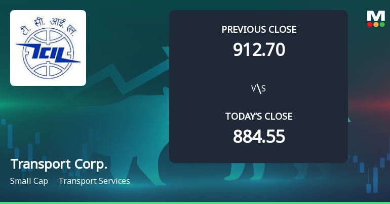 Transport Corporation of India Ltd Opens 9.13% Higher Amid Mixed Technical Signals