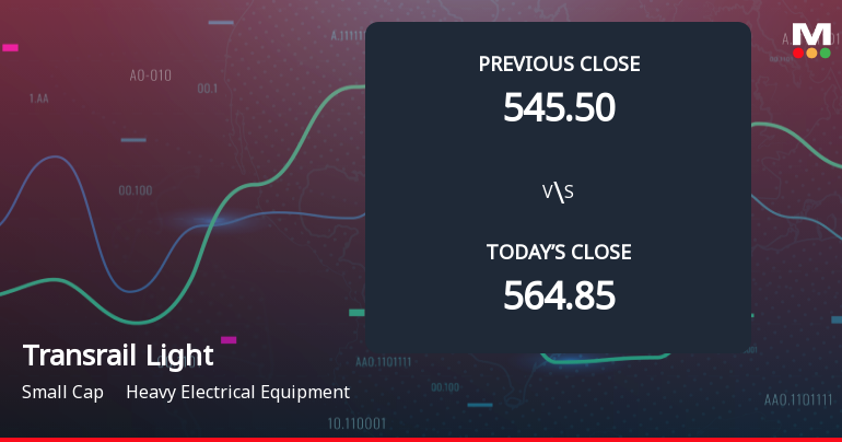 Transrail Lighting Ltd Opens with Weak Start, Significant Gap Down Amid Market Concerns