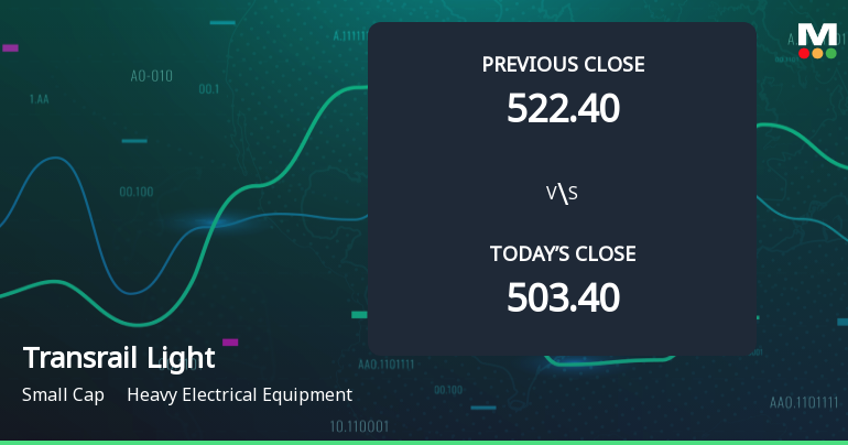 Transrail Lighting Ltd Opens Strong with 6.27% Gap Up on 10 Mar 2026