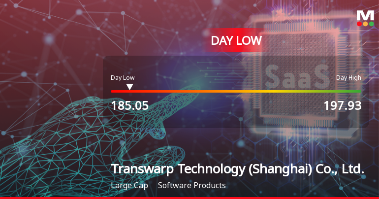 Transwarp Technology Transwarp Technology Hits Day Low at CNY 185.05 Amid Pric...