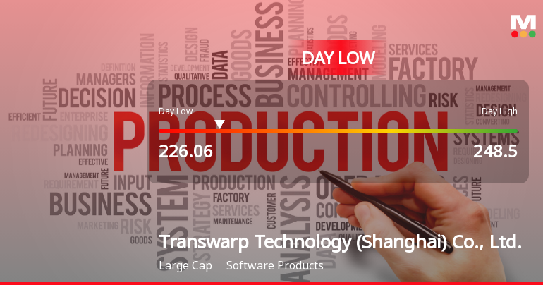 Transwarp Technology Transwarp Technology Hits Day Low of CNY 226.06 Amid Pric...