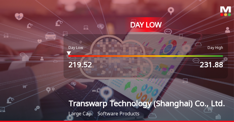 Transwarp Technology Transwarp Technology Hits Day Low of CNY 219.52 Amid Pric...