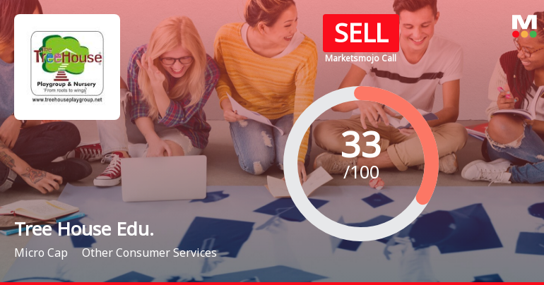 Tree House Education & Accessories Ltd is Rated Sell