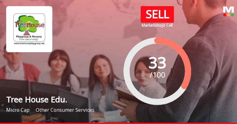 Tree House Education & Accessories Ltd is Rated Sell