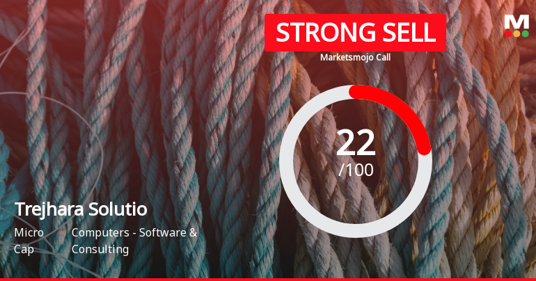 Trejhara Solutions Ltd is Rated Strong Sell