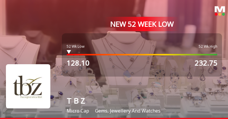 Tribhovandas Bhimji Zaveri Ltd Hits 52-Week Low Amid Market Downturn