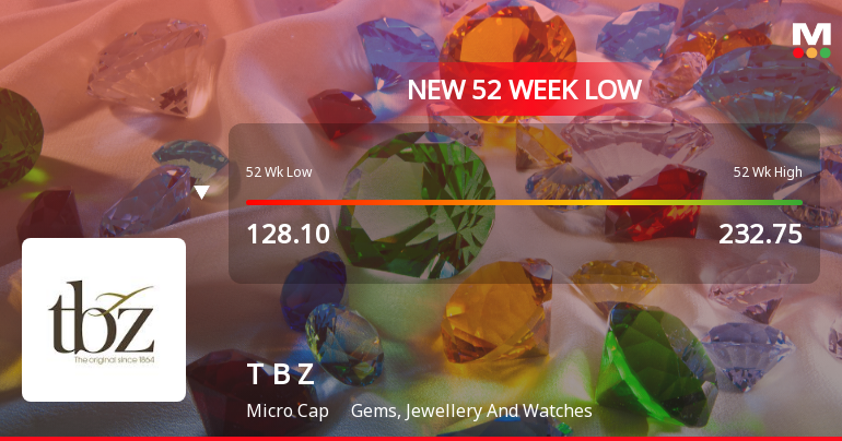 Five Consecutive Losses Push Tribhovandas Bhimji Zaveri Ltd to a New 52-Week Low