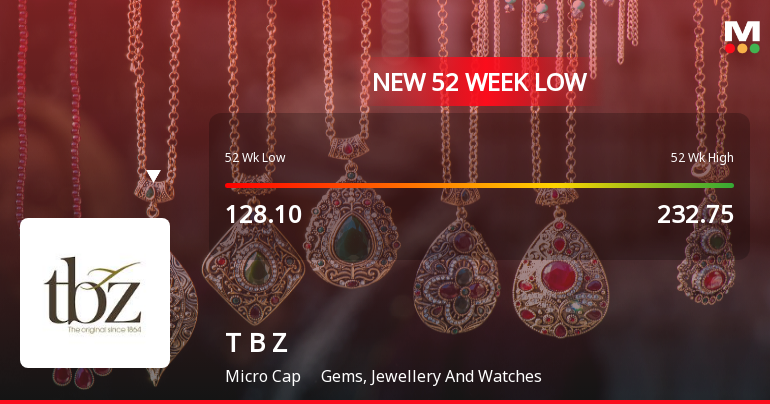 Five Consecutive Losses Push Tribhovandas Bhimji Zaveri Ltd to a New 52-Week Low