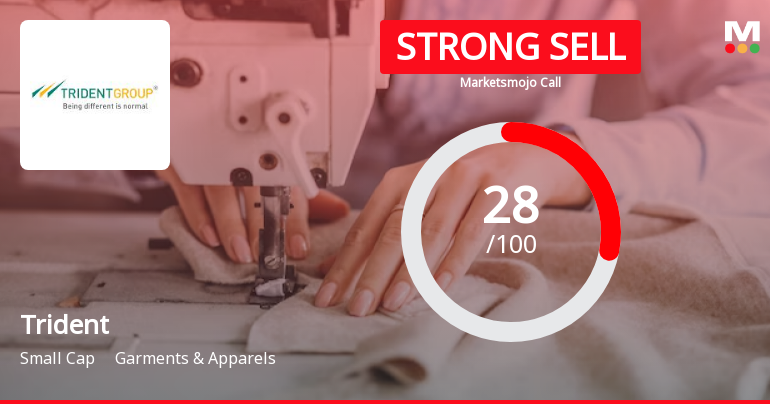 Trident Ltd is Rated Strong Sell