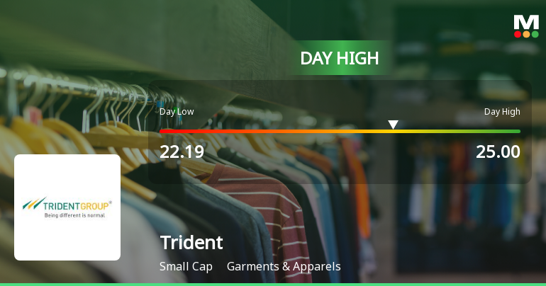 Trident Ltd Hits Day High with 7.47% Intraday Surge on 18 Mar 2026