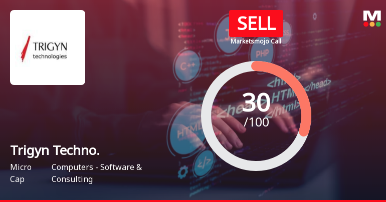 Trigyn Technologies Ltd is Rated Sell