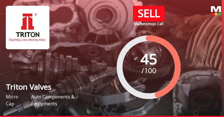 Triton Valves Ltd Downgraded to Sell Amid Financial and Valuation Concerns