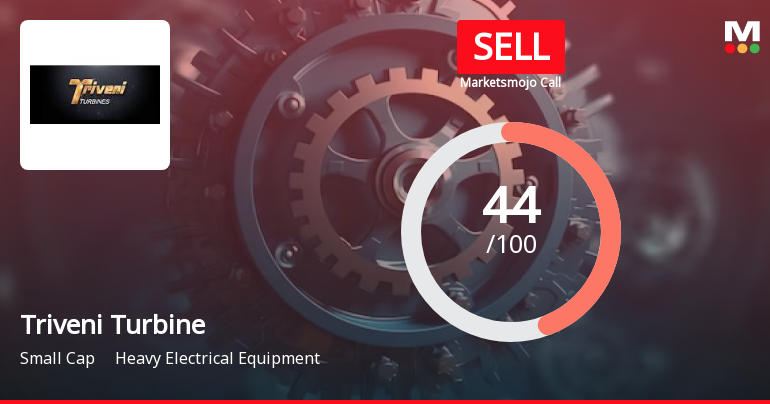 Triveni Turbine Ltd. is Rated Sell by MarketsMOJO