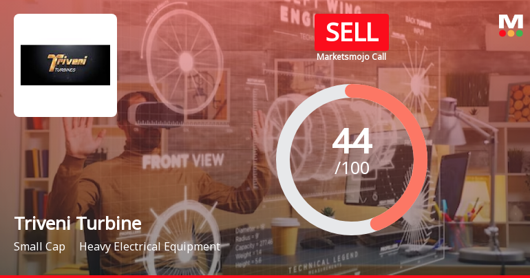 Triveni Turbine Ltd. is Rated Sell
