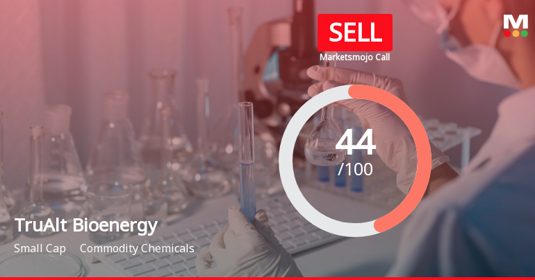 TruAlt Bioenergy Ltd is Rated Sell