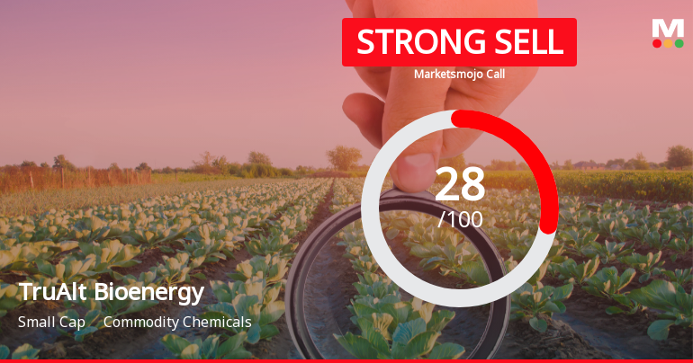 TruAlt Bioenergy Downgraded to Strong Sell Amid Technical Weakness and Flat Financials