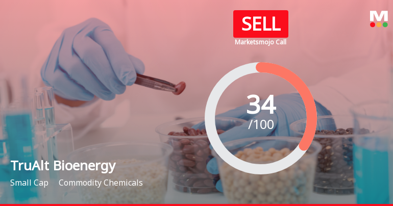 TruAlt Bioenergy Ltd Upgraded to Sell on Technical Improvements Despite Financial Challenges