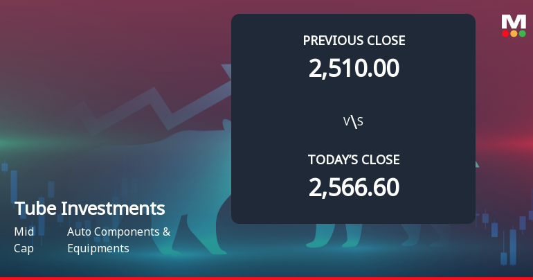 Tube Investments of India Ltd Opens 4.5% Lower as Technicals Signal Continued Pressure
