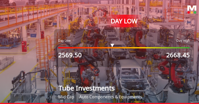 Tube Investments of India Ltd Hits Intraday Low Amid Price Pressure