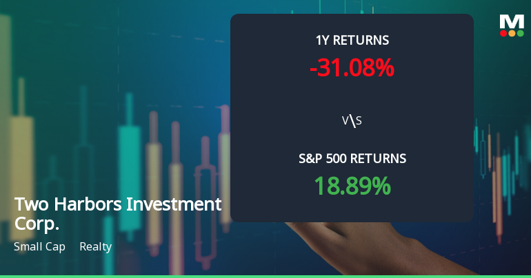 4 News Article Image Two Harbors Investment Corp. erlebt aufgrund der Marktdynamik eine Neubewertung der Aktie.