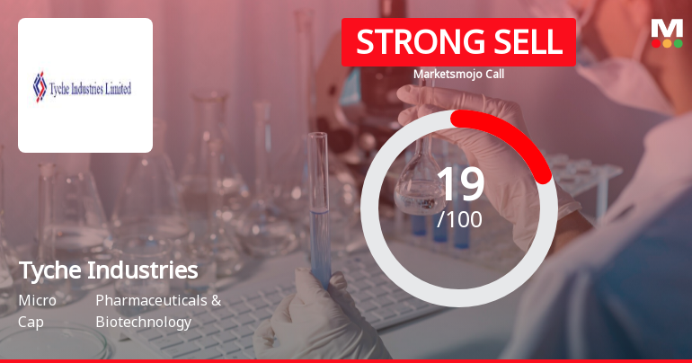 Tyche Industries Ltd is Rated Strong Sell