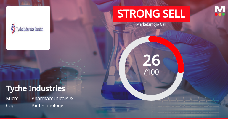 Tyche Industries Ltd is Rated Strong Sell