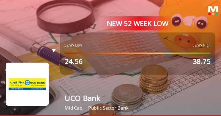 Markets Rally, But UCO Bank Sinks to 52-Week Low in Stock-Specific Sell-Off