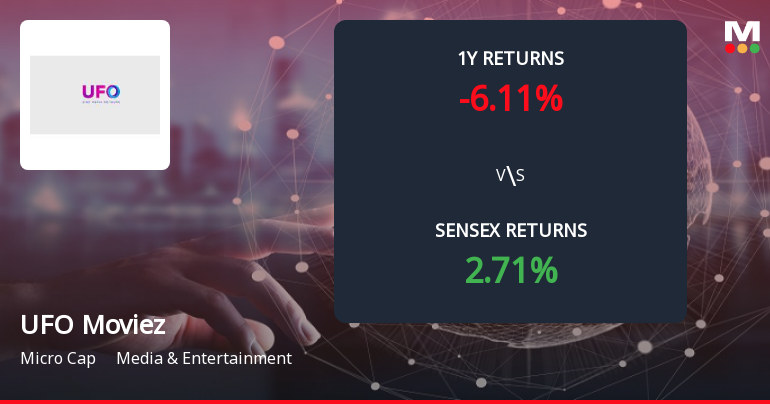 UFO Moviez India Ltd Forms Death Cross, Signalling Bearish Trend Ahead