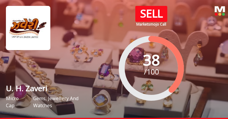 U. H. Zaveri Ltd is Rated Sell by MarketsMOJO