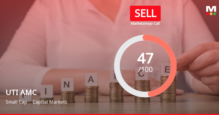 UTI Asset Management Company Ltd is Rated Sell