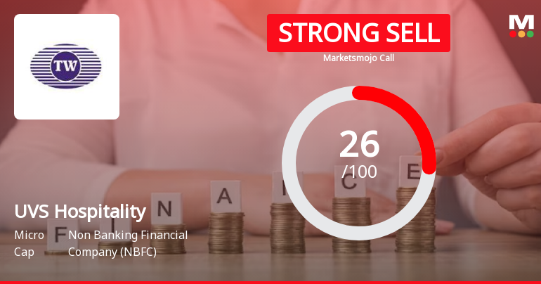 UVS Hospitality & Services Ltd is Rated Strong Sell