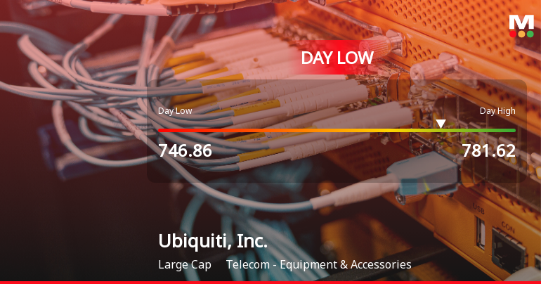 3 News Article Image Ubiquiti-Aktie erreicht mit 746,86 $ den Tiefststand des Tages aufgrund des Preisdrucks