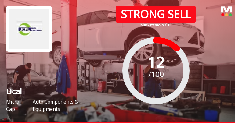 Ucal Ltd is Rated Strong Sell