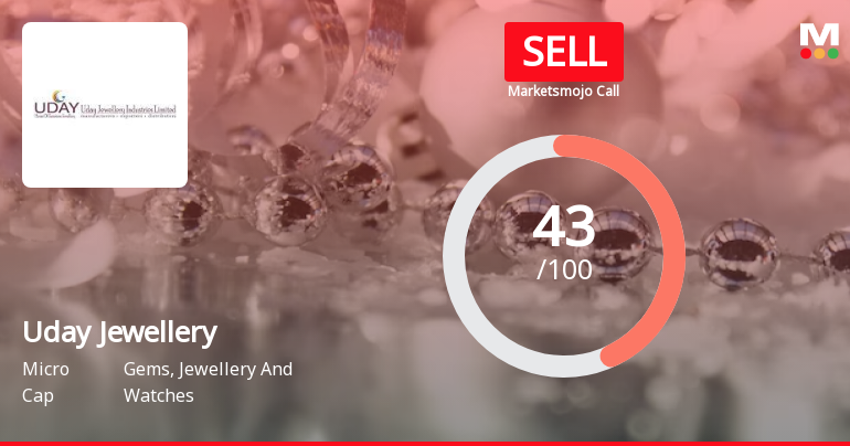 Uday Jewellery Industries Ltd is Rated Sell
