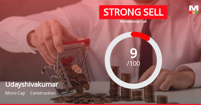 Udayshivakumar Infra Ltd is Rated Strong Sell
