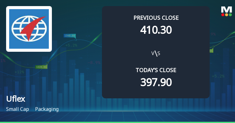 Uflex Ltd Opens 9.07% Higher in Sharp Gap Up, But Can the Technicals Support It?