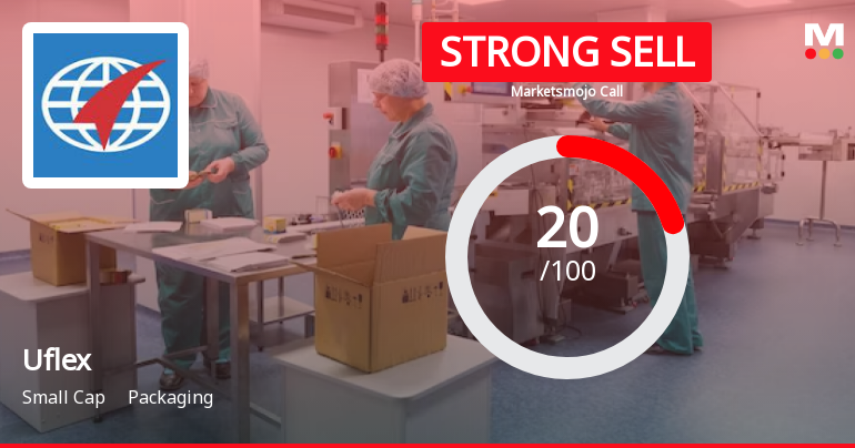 Uflex Ltd is Rated Strong Sell