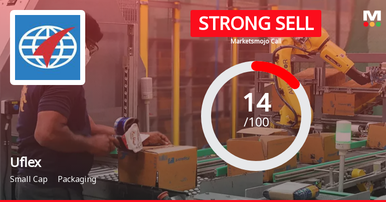 Uflex Ltd is Rated Strong Sell