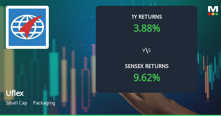 Uflex Ltd Faces Bearish Technical Shift Amidst Mixed Momentum Signals