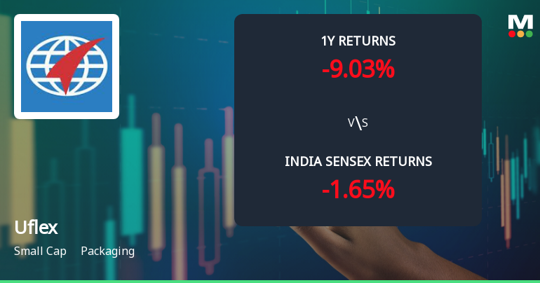 Uflex Ltd Faces Bearish Momentum Amid Technical Indicator Shifts