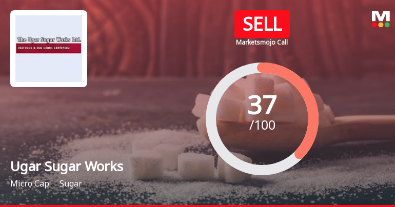 Ugar Sugar Works Ltd. is Rated Sell