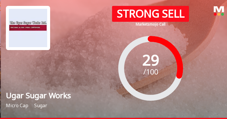 Ugar Sugar Works Ltd. Downgraded to Strong Sell Amid Technical and Financial Concerns