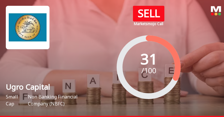 Ugro Capital Ltd is Rated Sell