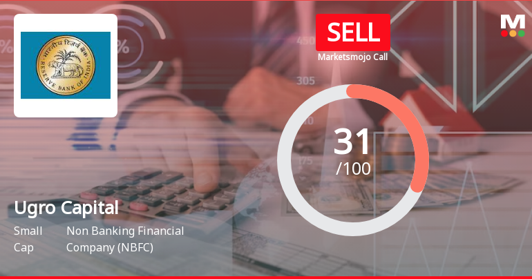 Ugro Capital Ltd is Rated Sell