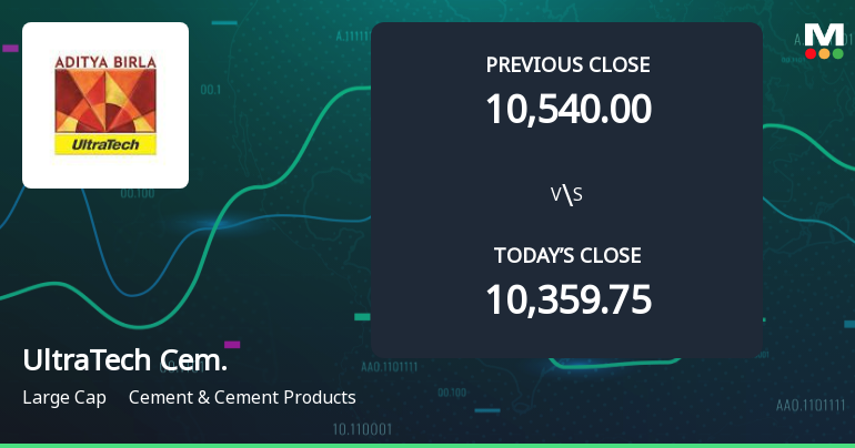 UltraTech Cement Ltd Opens 3.17% Higher Amid Mixed Technical Signals
