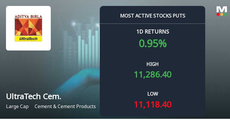 UltraTech Cement Sees Heavy Put Option Activity Amid Mixed Technical Signals