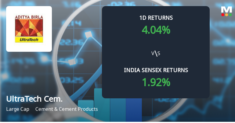 UltraTech Cement Sees Significant Open Interest Surge Amid Mixed Technical Signals