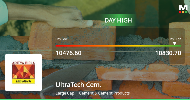 UltraTech Cement Ltd Surges 3.8% to Day's High of Rs 10,761.95 — Outperforms Sector by 1.26 Percentage Points