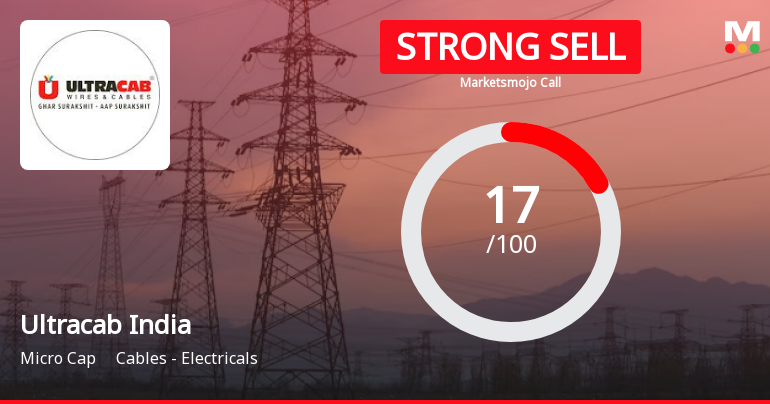 Ultracab (India) Ltd is Rated Strong Sell